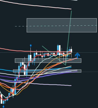 ThePanda__fx's tweet photo. #FXFair #usdchf #DXY #forextrading #Bullish #forex #DXY #usdindex  Bullish on USDCHF? It seems to make sense with the DXY weekly analysis since it also makes me bullish on the USD Index https://t.co/6UfPvRR6aD