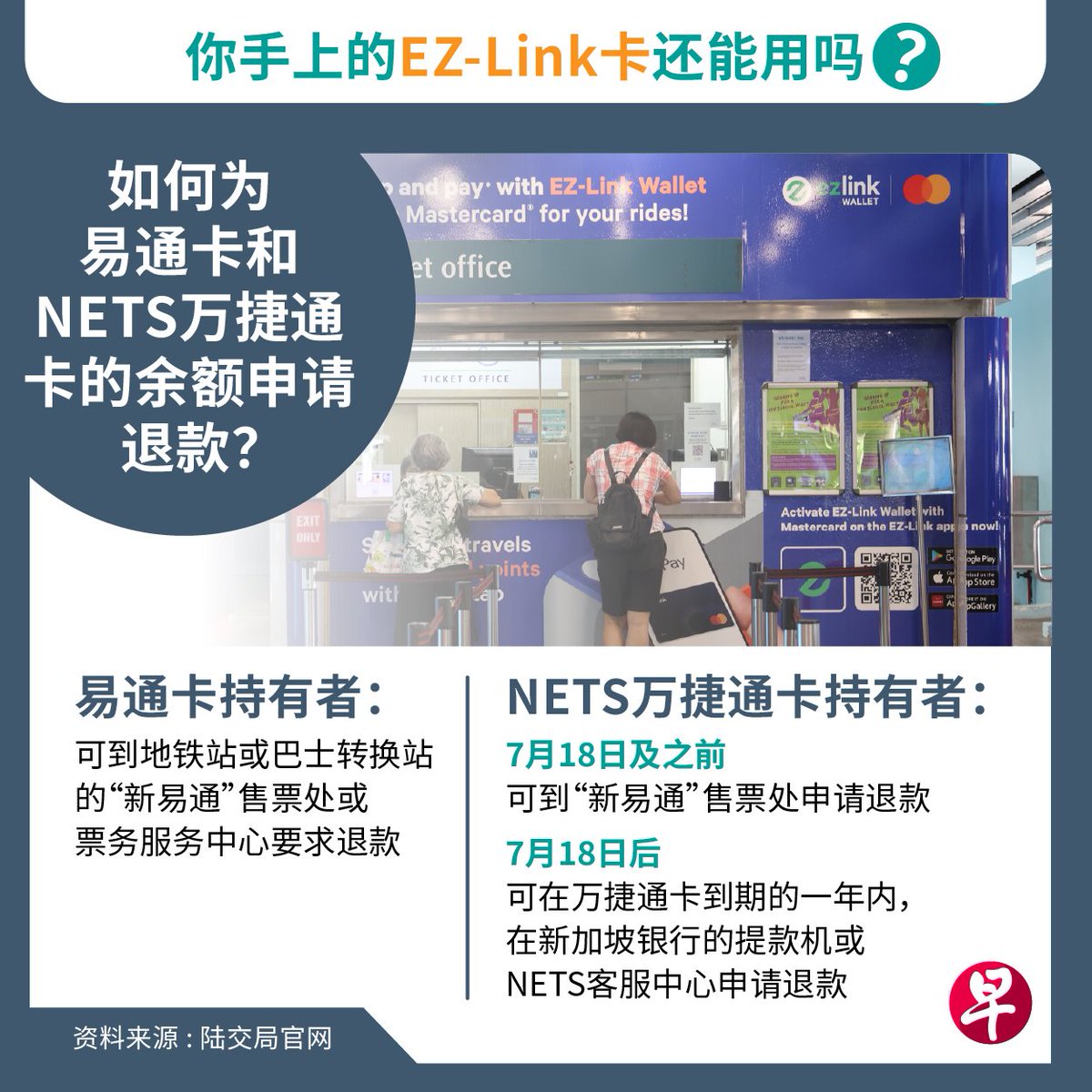 zaobaosg's tweet photo. “SimplyGo到底有什么好处?”
“学生卡是不是也得升级呢?”
“外国游客须下载SimplyGo吗?”
过渡到新易通平台,公众心里满是疑惑。你问的问题,我们都懂!
以上图卡,为你解答!
马上点赞,并分享给你身边的朋友们!🖼️:陈锐勤 https://t.co/iZUkFrknsS
#zaobaosg #新加坡 #sgnews #singapore #simplygo https://t.co/VnUs0RSBl6