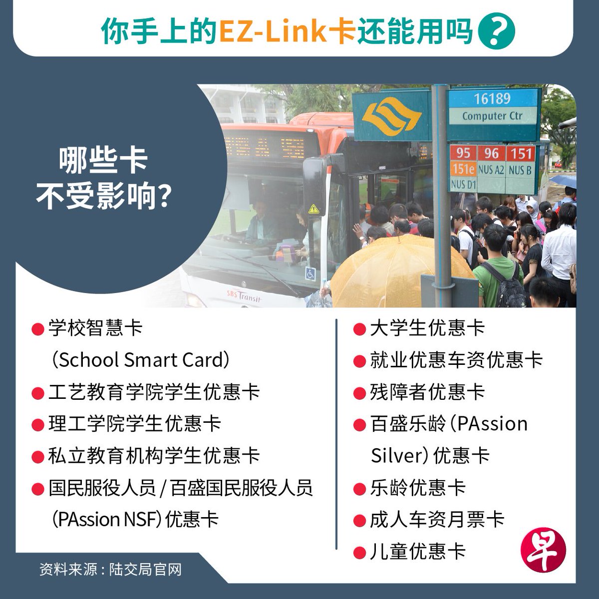 zaobaosg's tweet photo. “SimplyGo到底有什么好处?”
“学生卡是不是也得升级呢?”
“外国游客须下载SimplyGo吗?”
过渡到新易通平台,公众心里满是疑惑。你问的问题,我们都懂!
以上图卡,为你解答!
马上点赞,并分享给你身边的朋友们!🖼️:陈锐勤 https://t.co/iZUkFrknsS
#zaobaosg #新加坡 #sgnews #singapore #simplygo https://t.co/VnUs0RSBl6