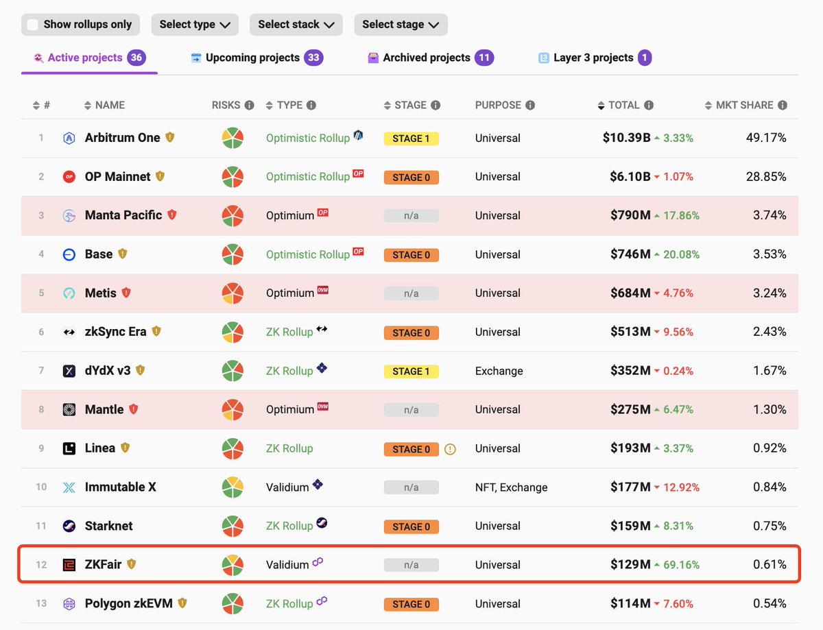 ZKFair Community tweet media