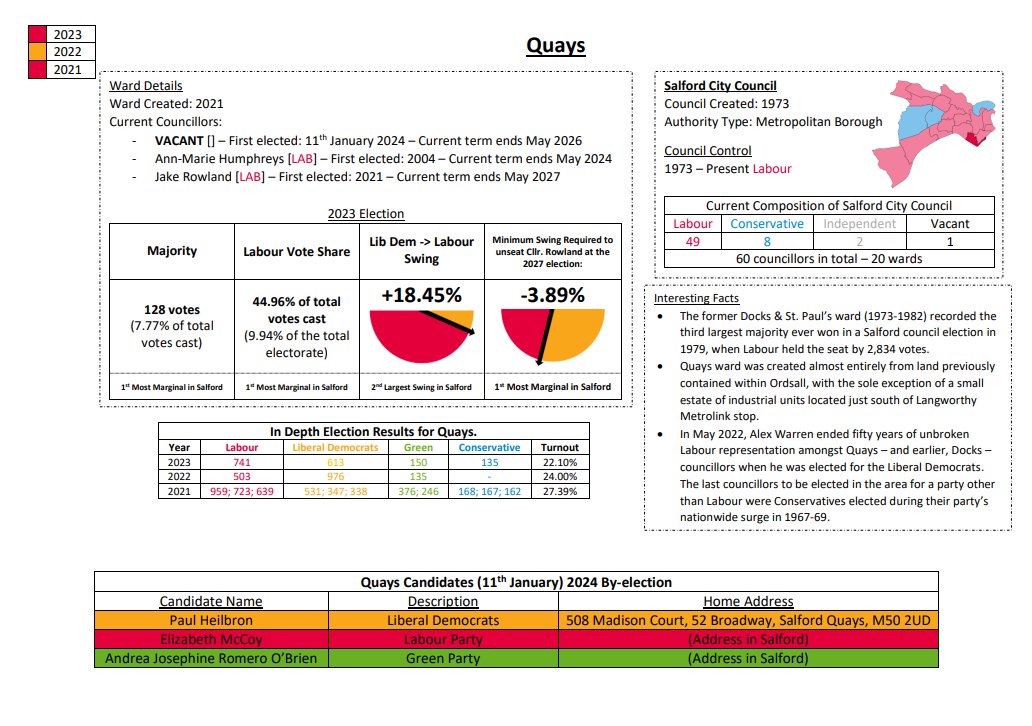 A very happy new year to all Salfordians and others taking an interest in our elections! What better way to start 2024 than with a by-election in the most marginal and hotly contested ward in the city, down by the Quays?