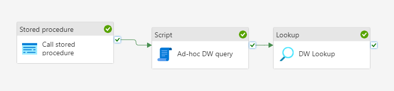 amitchandak78's tweet photo. Mircosoft Fabric Update: Automate Fabric Data Warehouse Queries and Commands with Data Factory
https://t.co/yFpqyaJ6Jh
#microsoftfabric #GA #Pipeline #powerbi #Warehouse #DataflowGen2 #DataFactory #OneLake #Intergated #analytics #EventStreams #RealTime #Reflex #Alerts https://t.co/viRZpLBZrx