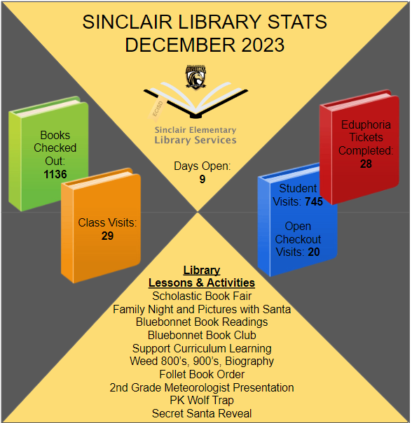 Sinclair Library tweet media