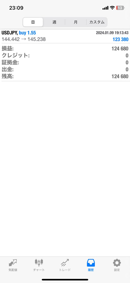 329_moteshun's tweet photo. 1回あたりの一番でかい利確額更新！
20ぐらいまで行けた気もするけど、精神擦り減ったので逃げた。 https://t.co/SCxdTYvCeD