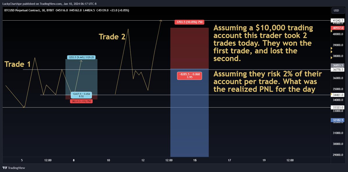 Lucky Chart Ape tweet media