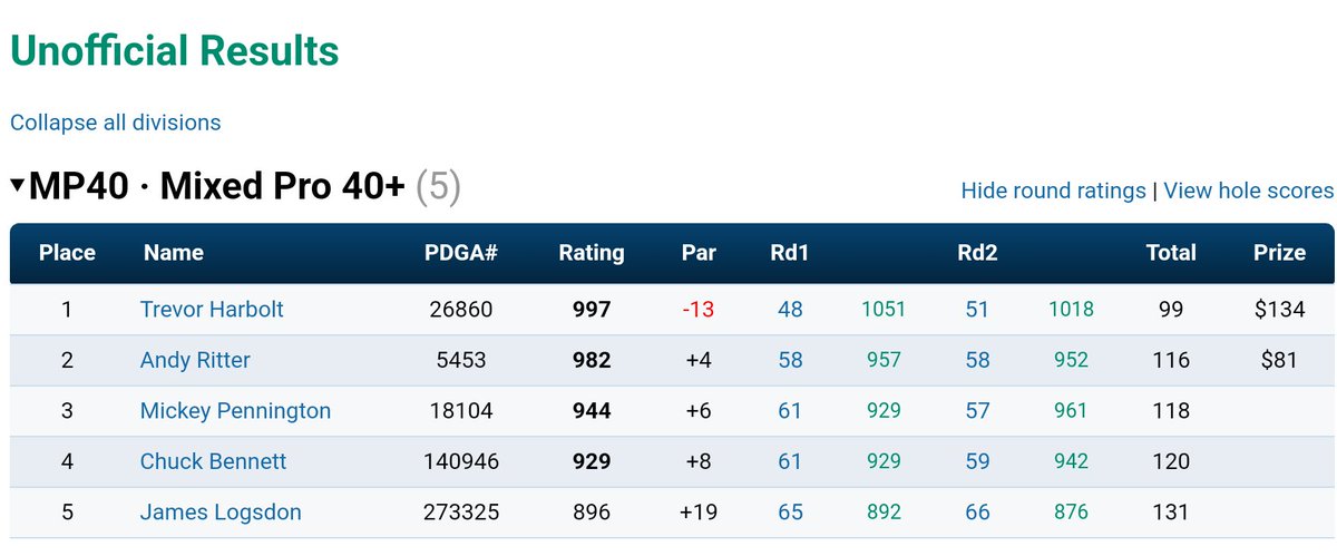 Took down my first MP40 event. 🤭
