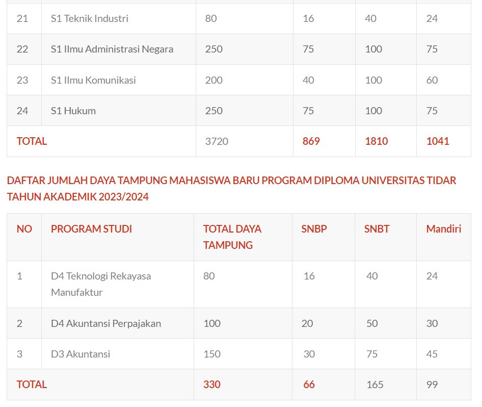 INFO SNBP & SNBT 2026 tweet media