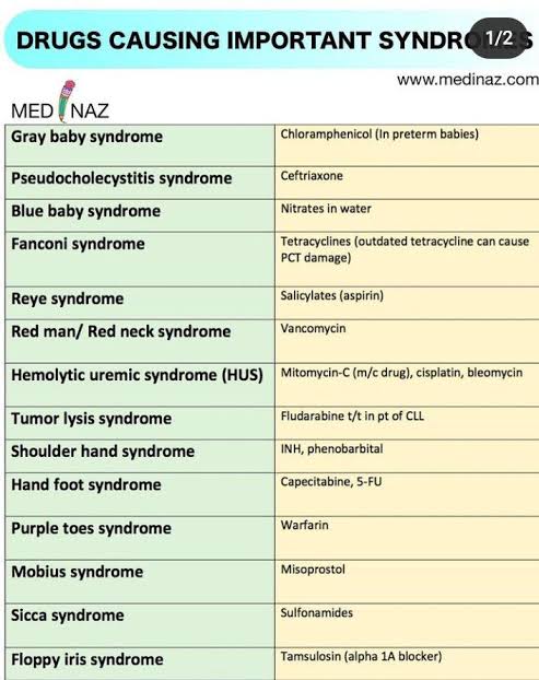Itebimien Peter (@peteritebimien) on Twitter photo <a href="/simplify_drugs/">Classify Rx 📱</a> Purple toes syndrome - warfarin
Bronze baby syndrome -phototherapy
Fanconi syndrome -tetracycline
Reye syndrome -aspirin
Sildenafil-cyanopsia
Hand-foot syndrome -5-flouro-uracil
Others⤵️👇 <a href="/simplify_drugs/">Classify Rx 📱</a> Purple toes syndrome - warfarin
Bronze baby syndrome -phototherapy
Fanconi syndrome -tetracycline
Reye syndrome -aspirin
Sildenafil-cyanopsia
Hand-foot syndrome -5-flouro-uracil
Others⤵️👇