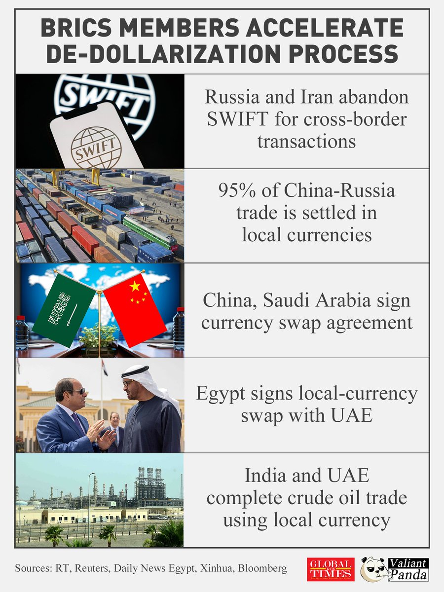 Gráfico de los avances en la desdolarización de los países BRICS+, compartido por el Global Times chino. La primera fase es eliminar la vulnerabilidad de los países a ser sancionados por EEUU (especialmente en las transacciones comerciales). Un largo camino.