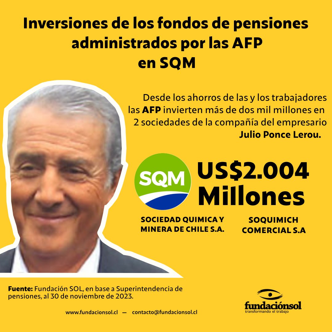 ¿Sabías qué? Las AFP invierten más de 2 mil millones de dólares desde el fondo de pensiones de las y los trabajadores, en 2 sociedades de SQM. El gran capital se beneficia a costas de un sistema que despoja de pensiones suficientes para la vejez.