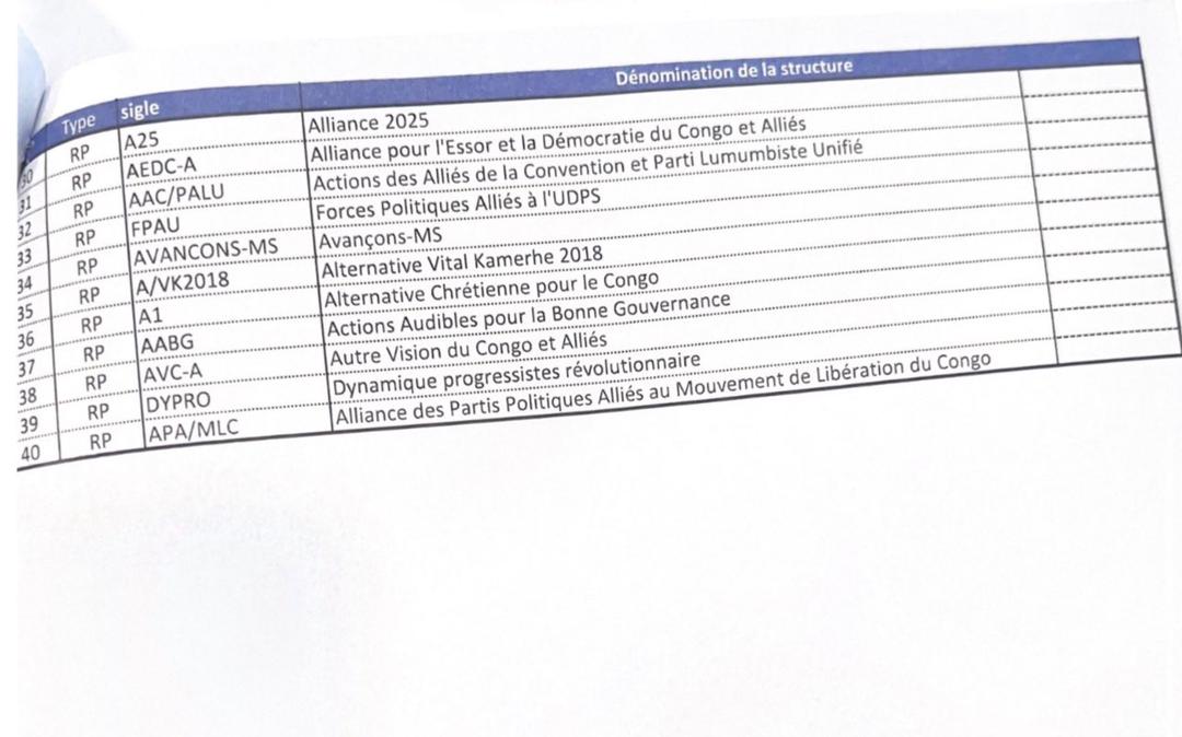 JosephM70510995's tweet photo. Élections #RDC: Le #FPAU, regroupement politique du Professeur @ClaudeNyamugabo, Président national du @FPCN a atteint le seuil (Document @cenirdc) https://t.co/wGUPyaZi85