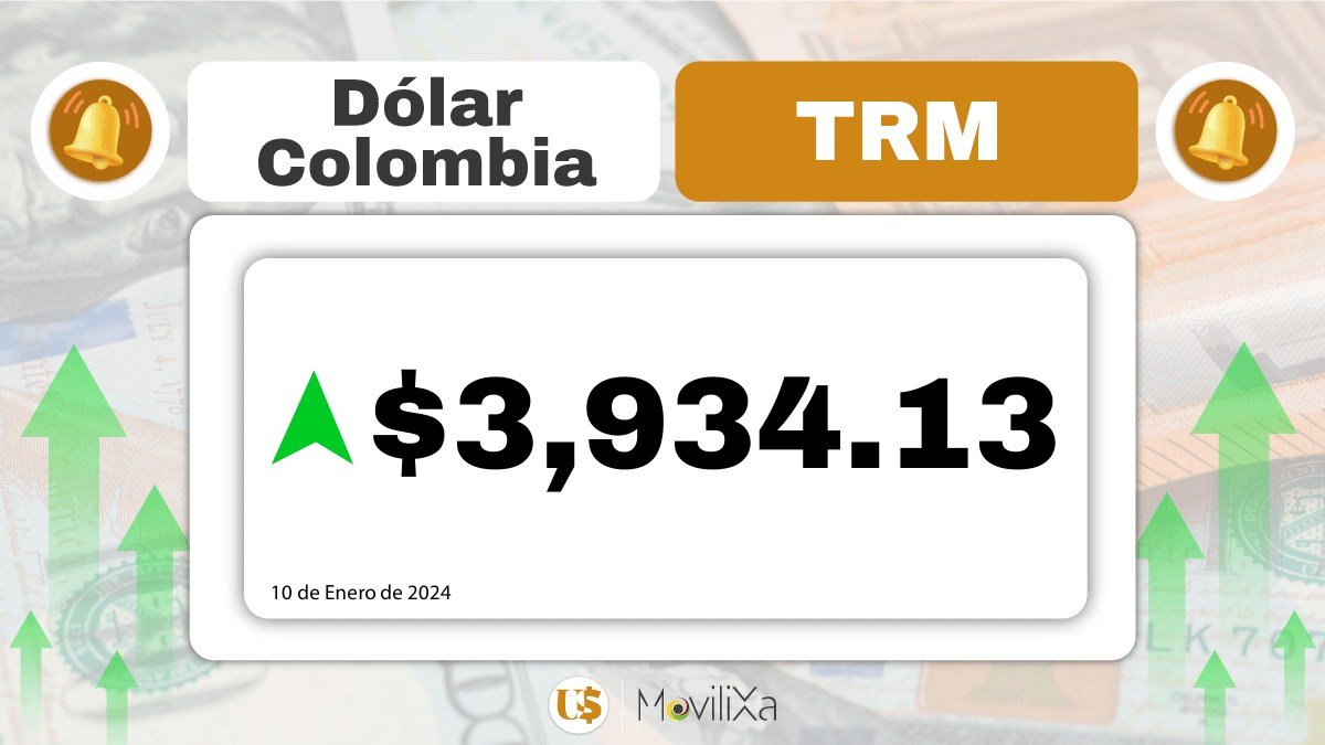 movilixa's tweet photo. @RevistaDinero ¡Actualización TRM! El dólar en Colombia (TRM) para el 10 de Enero de 2024: $3,934.13 Pesos. Descarga nuestra app gratuita para conocer el valor del Dólar en tiempo real.
Play Store: https://t.co/IHAmuduJTL
App Store: https://t.co/xcuR8A54Hh https://t.co/jzuFerNQuS