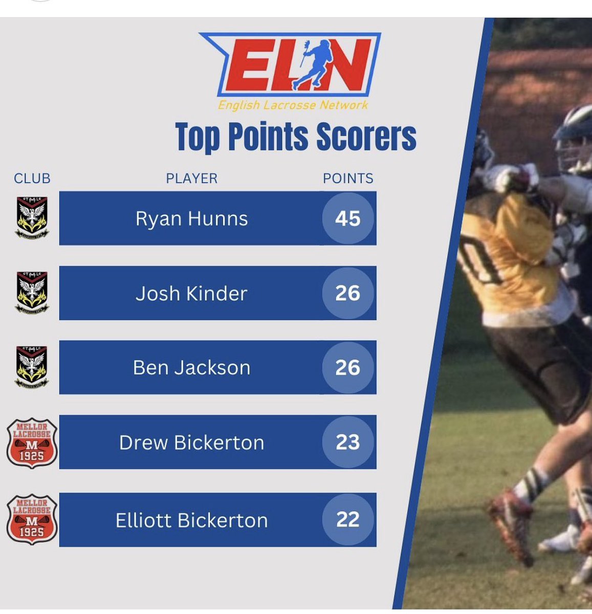 Crease Diver tweet media