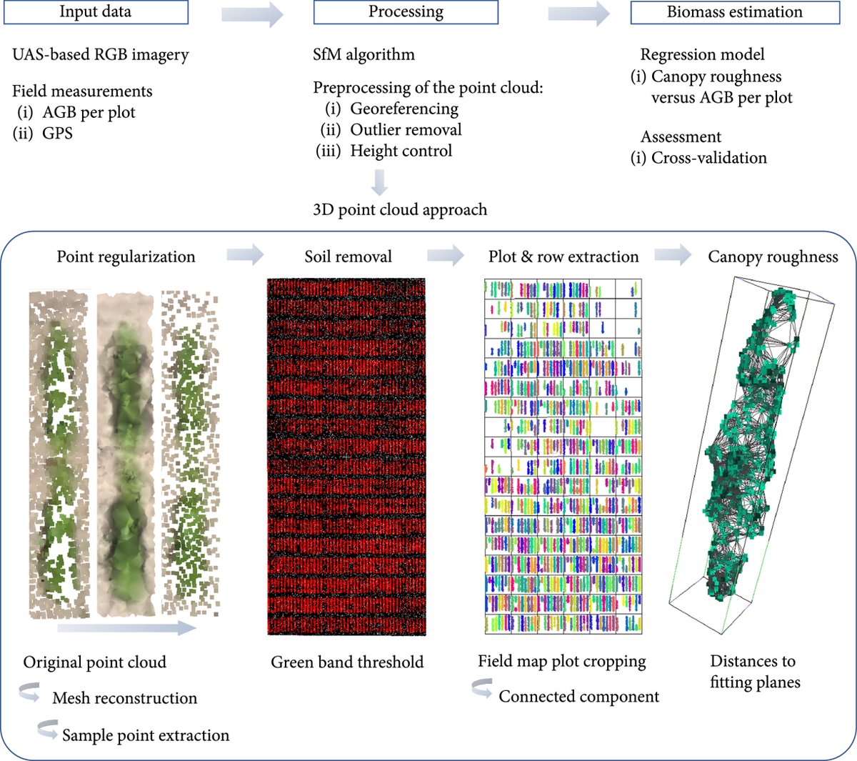 Plant Phenomics tweet media
