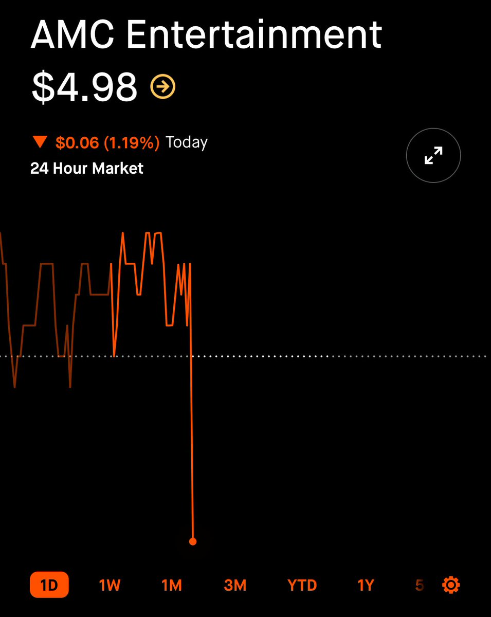 Practicalstocks's tweet photo. $AMC opens below $5 🧐
crime! PURE CRIME!! https://t.co/8xKeHDAR4r