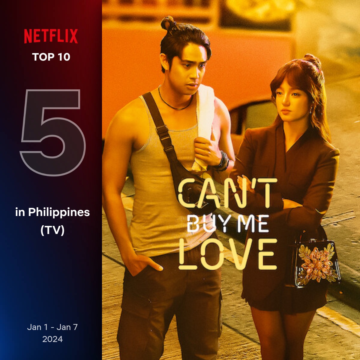 olaaadonbelle's tweet photo. #CantBuyMeLove is Top 5 on its 13th week on Top 10 by Philippines’ most watched TV Show and Top 7 on Netflix PH today! 🏷️

Episode 66 on Netflix on Friday and Episode 65 on iWantTFC OUT NOW!!!

#CBMLSafeWithMe #CBMLOnIWantEp65
#DonBelle #DonnyPangilinan #BelleMariano https://t.co/Fvxw1UkSKf