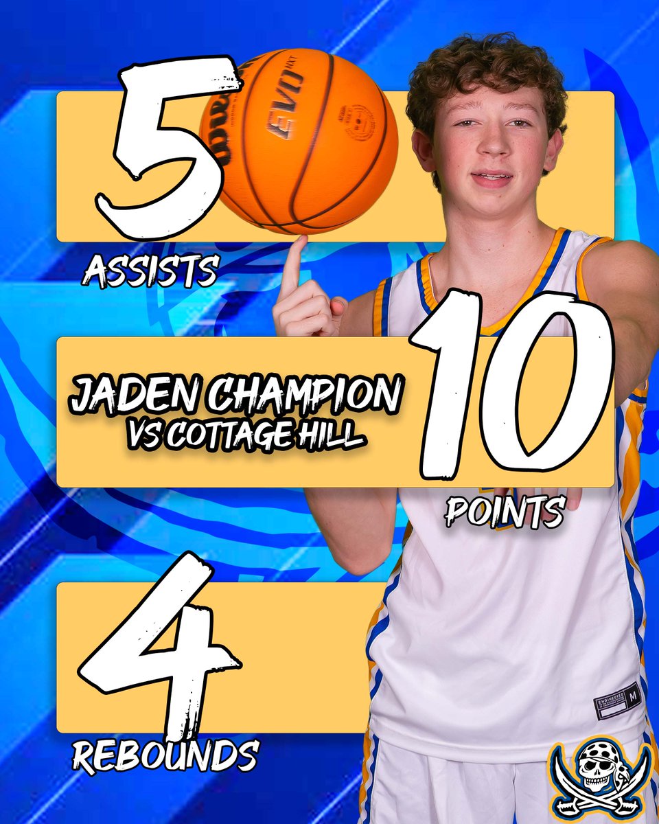 Cam Koehler (@coachkoehler40) on Twitter photo Top performers from our W vs Cottage Hill last night! <a href="/mcraetaul0/">McRae Taul</a> @gulley4jackson @jadenchampion_5 🏴☠️ Top performers from our W vs Cottage Hill last night! <a href="/mcraetaul0/">McRae Taul</a> @gulley4jackson @jadenchampion_5 🏴☠️
