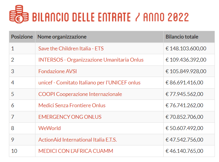 Open-Cooperazione.it tweet media