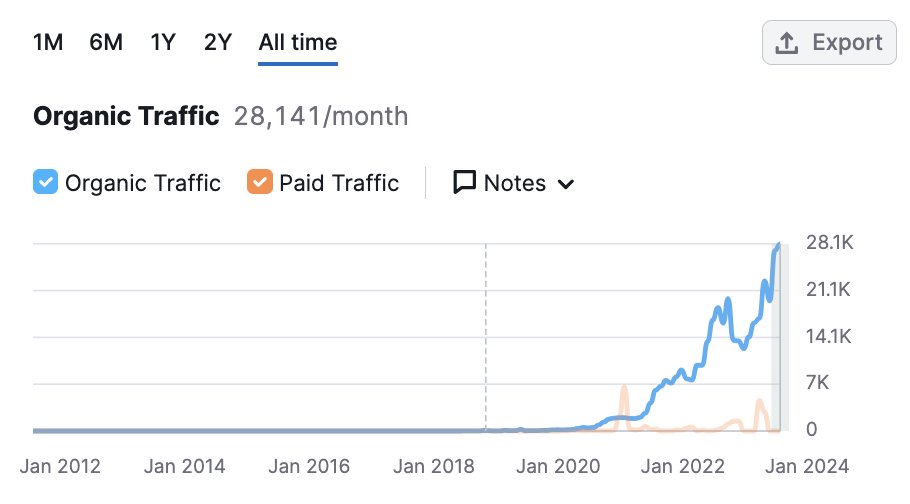 Marco Genaro Palma tweet media