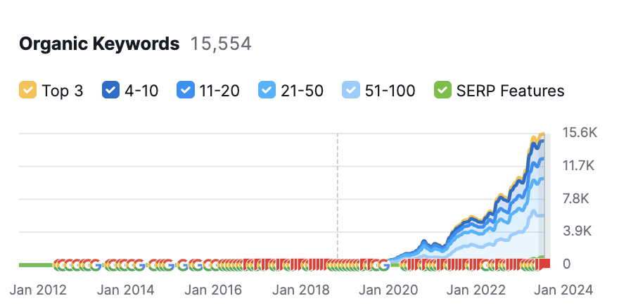 Marco Genaro Palma tweet media