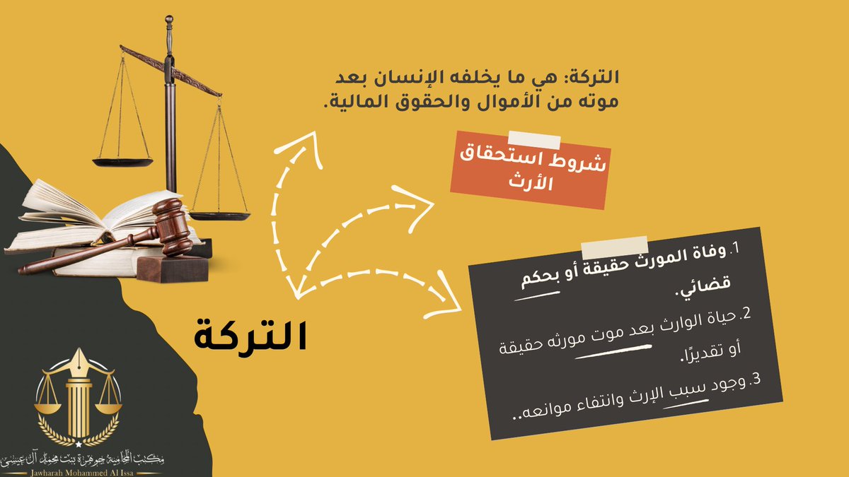 JawharahFirm's tweet photo. #نظام_الاحوال_الشخصية
#المحامي
#الورث 
#الوصية 
👩🏼‍⚖️⚖️👪💵 https://t.co/hfpg6oxzGl