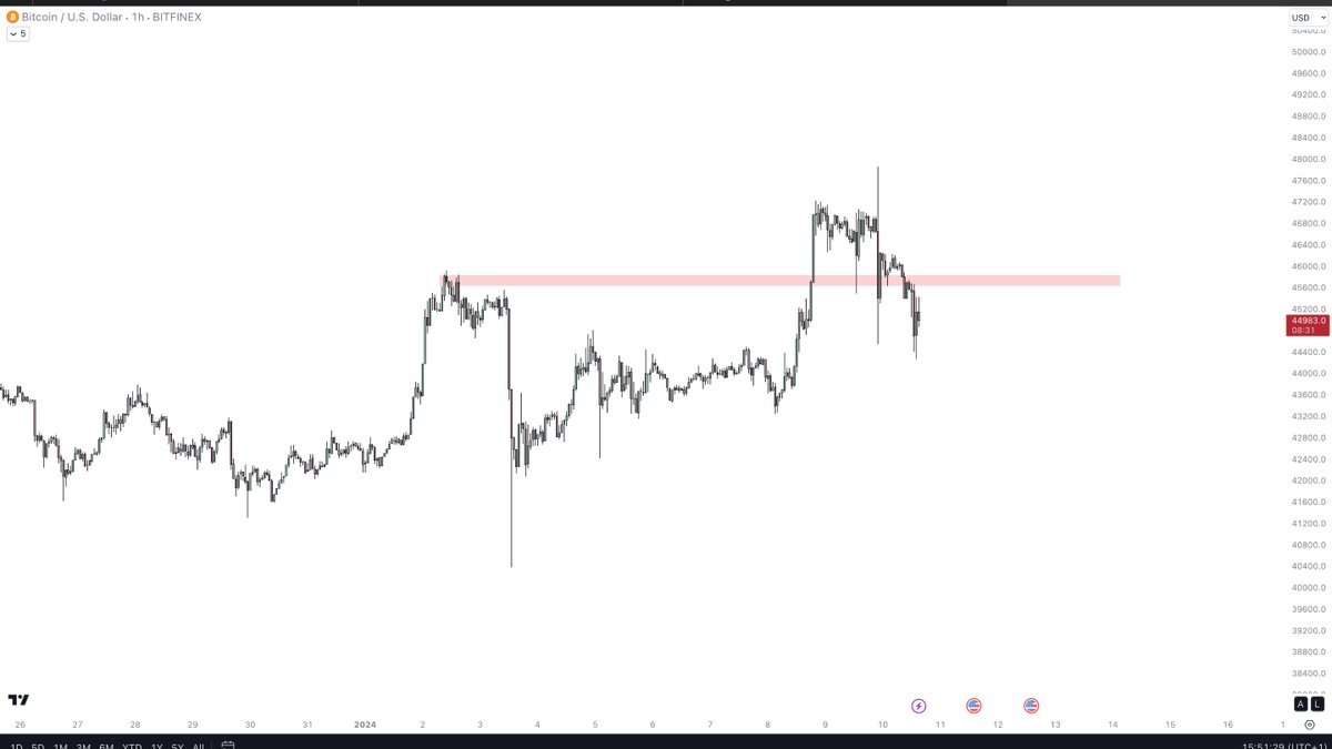 eliz883's tweet photo. $BTC only flip box again bullish for me ...until weak https://t.co/84yYb1FNwm