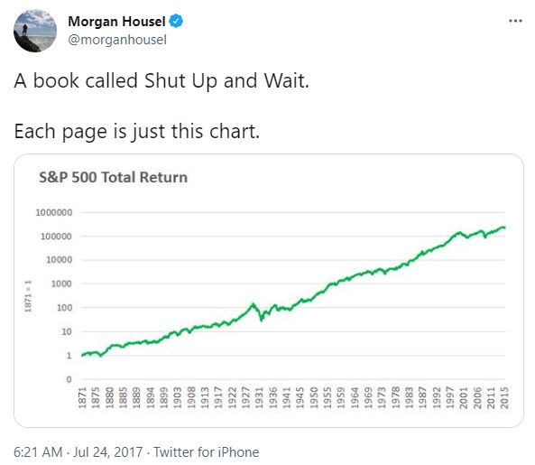 GRDecter's tweet photo. Good Morning Everyone! Here’s a friendly reminder: the U.S dollar has lost +97% of its purchasing power since 1900. 

U.S stock market has returned an astounding +291,612% (inflation adjusted) since 1900. 

Owning stocks is risky in the short-term. Not owning stocks is risky in the long term.