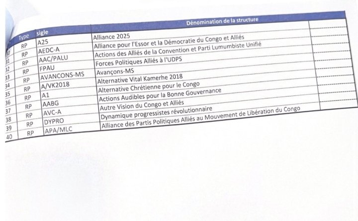 Elim_bombay's tweet photo. #URGENT 
#FPAU est sur la liste des 40 partis et regroupements politiques avoir atteint le seuil de représentativité nationale de 1%. Ces 40 regroupements sont donc les seuls éligibles à la répartition d sièges au parlement. 

Brovo à toute l'équipe
@ElyseMaposo https://t.co/xOq7jlkOHi