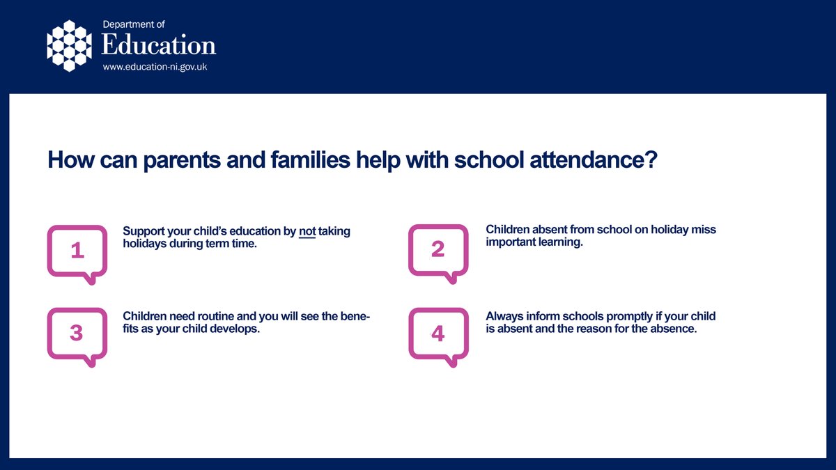 Attendance at school is really important. The vast majority of pupils with attendance of 95% or above achieve 5+ GCSEs (A*-C) including English and maths. Further info - nidirect.gov.uk/campaigns/miss… #MissSchoolMissOut