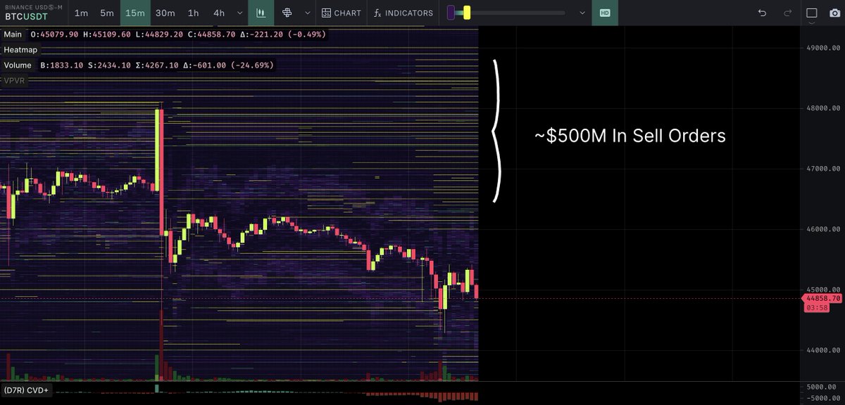 Daan Crypto Trades tweet media