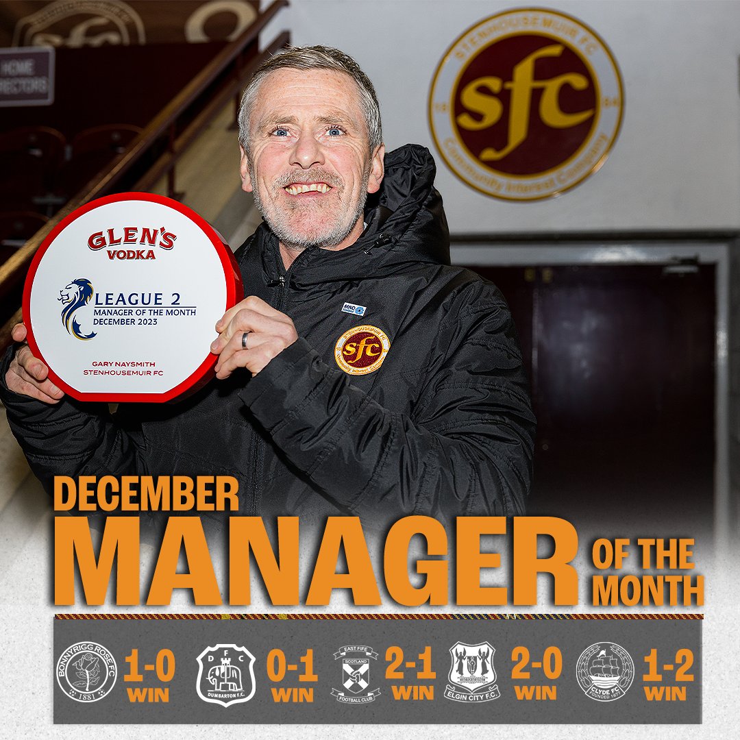 StenhousemuirFC's tweet image. 𝗠𝗔𝗡𝗔𝗚𝗘𝗥 𝗢𝗙 𝗧𝗛𝗘 𝗠𝗢𝗡𝗧𝗛 | 𝗗𝗘𝗖𝗘𝗠𝗕𝗘𝗥

Congratulations to Gary Naysmith who has picked up his third Manager of the Month award of the season!

The gaffer lead The Warriors to five wins in five in December

#WeAreWarr10rs⚔️