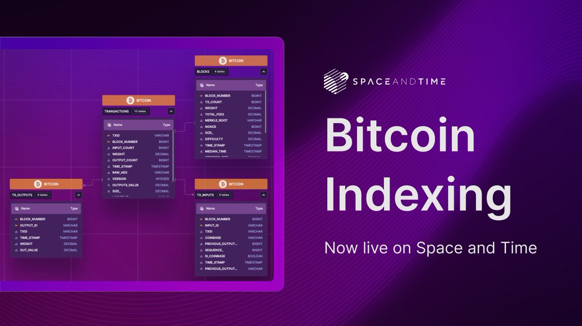spaceandtime's tweet photo. 📣 Space and Time is now indexing @Bitcoin!

Bullish on BTC? You can use the Space and Time Studio to query ZK-indexed Bitcoin data and generate dashboards that show you…

🟠 Historical price trends
🟠 Realtime market movements
🟠 Network health insights
🟠 Ordinals and inscriptions analysis

...and more! Head over to the Studio to start exploring #Bitcoin data 🔎 https://t.co/YmZRILsZP9