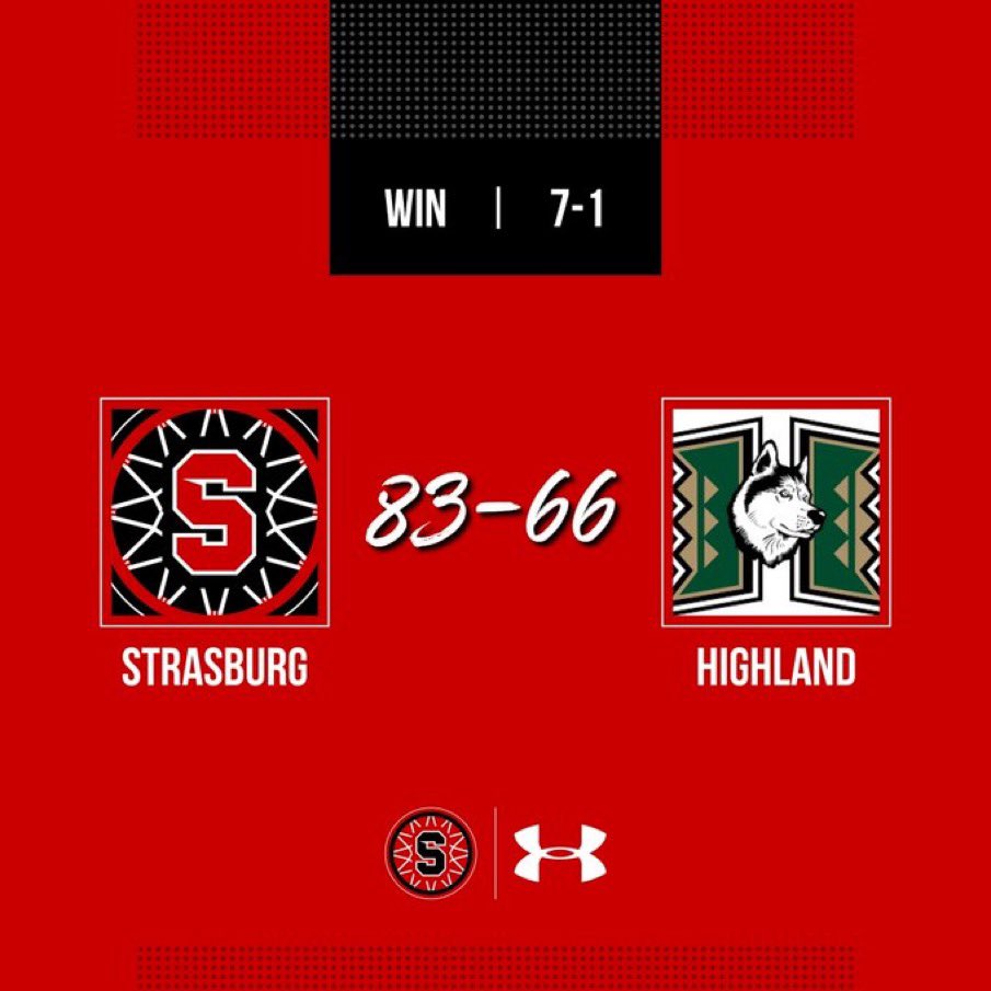 kbbollers's tweet photo. @landenmartin_2 27pts 11 Assists
@T_bollers5 18pts 4 Reb
@nickleby1202 16pts 5 Reb
@austinv_33 10pts 13 Reb

@PrepHoopsCO @MileHighPreps @coloradopreps @COCollective303 
@RyanGarlandCO https://t.co/gs0psjsvI6