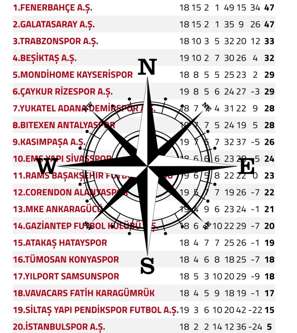 trabzonmp4's tweet photo. Siz biraz daha güneyde kalıyorsunuz gibi https://t.co/T3i87dVDB5