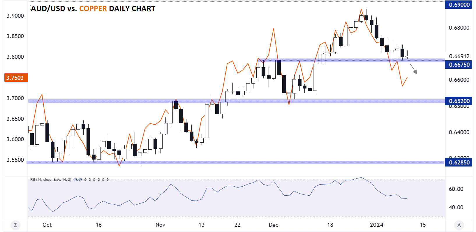 Copper prices, news and analysis