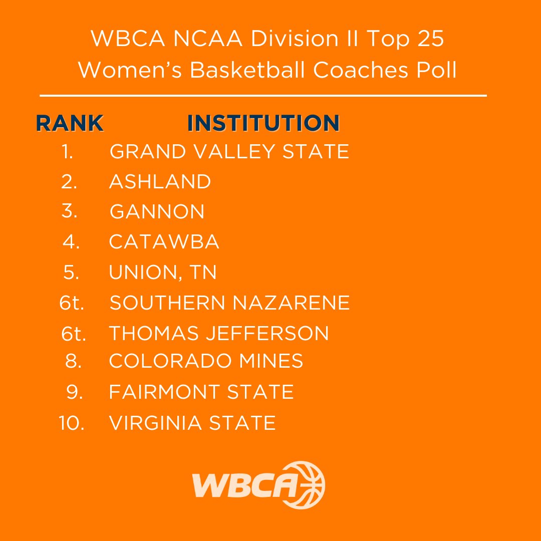 Women’s Basketball Coaches Association tweet media