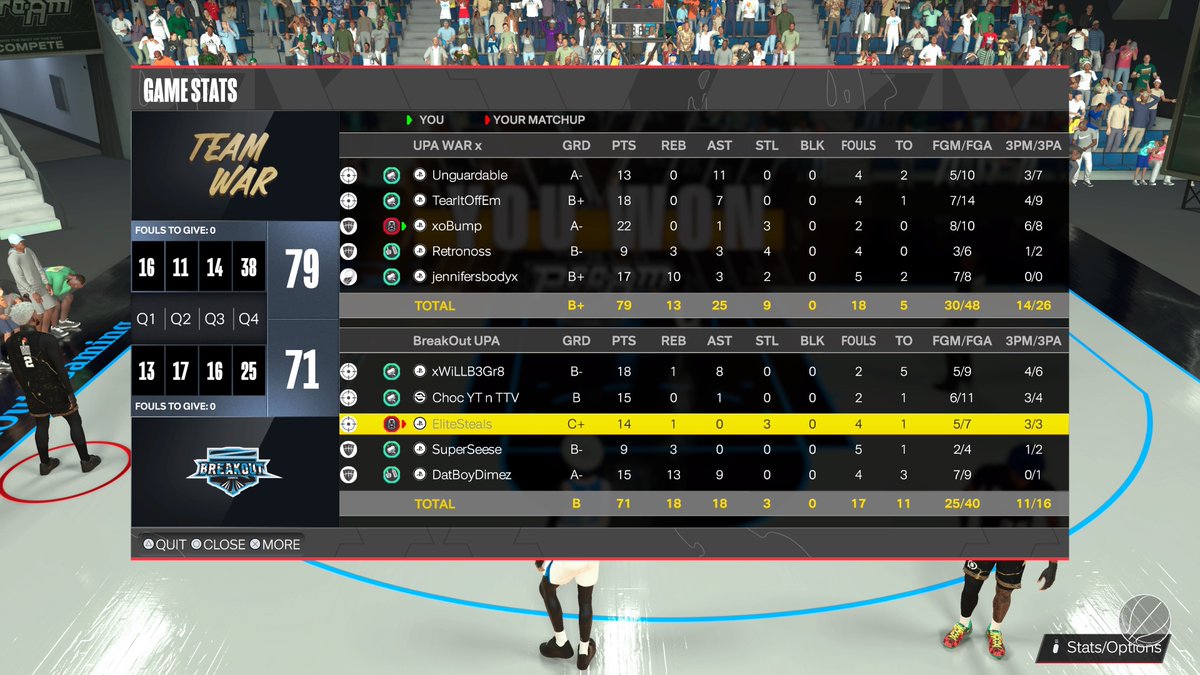 ๐๐พ๐ผ๐ฝ๐ฒ๐ท๐ฅท (@xstopbump) on Twitter photo Ggโs to <a href="/BreakouttGaming/">BREAKOUT</a> as we reverse ๐งน & win <a href="/HOFLeague2K/">HOF League</a> Tourney!#DontBeFooled
PG:<a href="/JoshuaHunter__/">..๐ช</a>
SG:<a href="/ScoreTooMuch/">X Man</a>
SF: The Dam Best๐ฅท
PF:@BestBait3
C: <a href="/XKIK6X/">KIK ๐ซ</a>
@youFamousEnough <a href="/TheeJoeVegas/">Joe Vegas II ๐๐ญ๐๐๐ Vegas</a> <a href="/LavelCole/">๐๐ฎ๐๐ฒ๐น โข</a> <a href="/iNetworkSports/">iNetwork</a> <a href="/avemario32/">Mario</a> <a href="/TheTop5N/">Top5 Nation ๐</a> <a href="/RiskTakersGC/">RiskTakers ๐ช</a> <a href="/langwhitaker/">Lang Whitaker</a> Ggโs to <a href="/BreakouttGaming/">BREAKOUT</a> as we reverse ๐งน & win <a href="/HOFLeague2K/">HOF League</a> Tourney!#DontBeFooled
PG:<a href="/JoshuaHunter__/">..๐ช</a>
SG:<a href="/ScoreTooMuch/">X Man</a>
SF: The Dam Best๐ฅท
PF:@BestBait3
C: <a href="/XKIK6X/">KIK ๐ซ</a>
@youFamousEnough <a href="/TheeJoeVegas/">Joe Vegas II ๐๐ญ๐๐๐ Vegas</a> <a href="/LavelCole/">๐๐ฎ๐๐ฒ๐น โข</a> <a href="/iNetworkSports/">iNetwork</a> <a href="/avemario32/">Mario</a> <a href="/TheTop5N/">Top5 Nation ๐</a> <a href="/RiskTakersGC/">RiskTakers ๐ช</a> <a href="/langwhitaker/">Lang Whitaker</a>