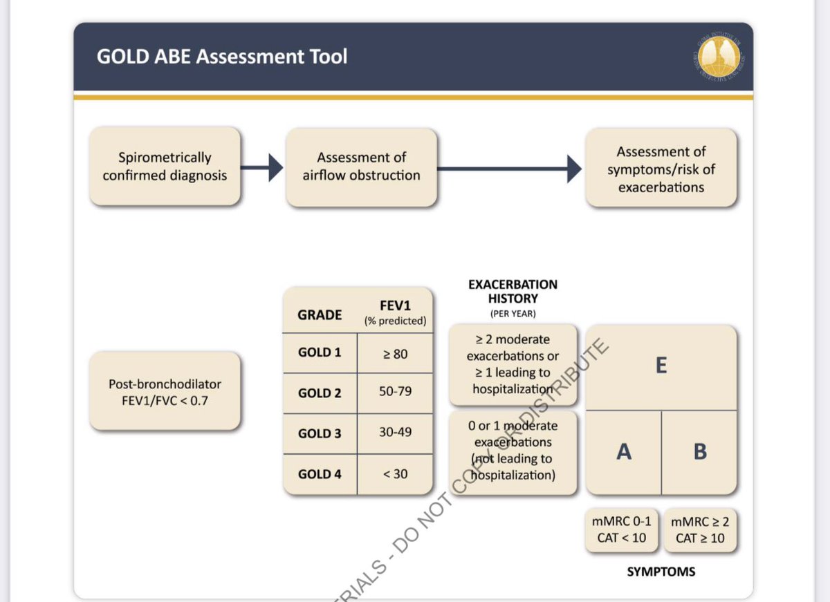 COPD treatment 
احفظها مصيرها تجيك في الاختبارات 🙏🏻