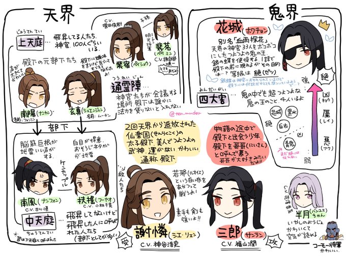 tgcfアニメ一期を見る人向けのお名前カンニングシートをちょっと手直ししたよ🙌 