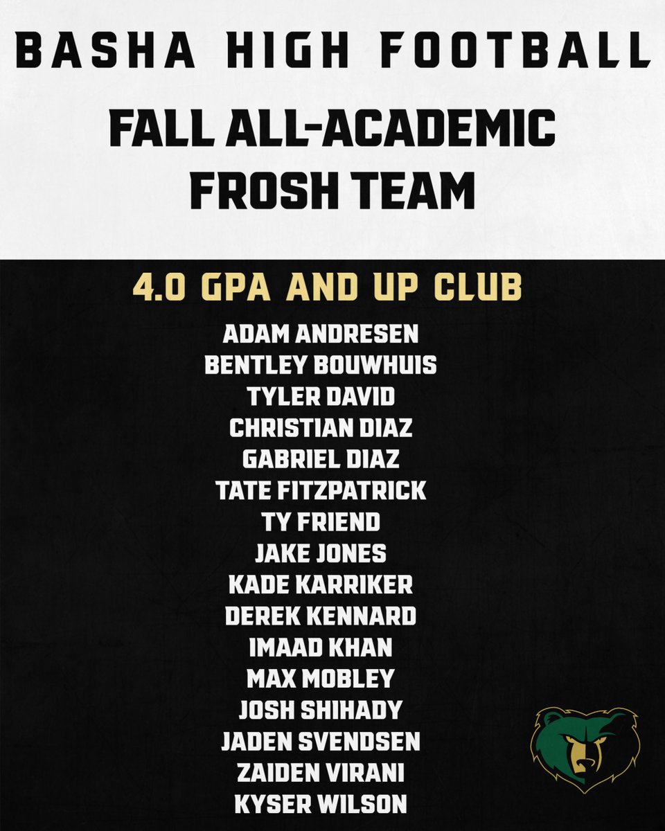 Congratulations to these players from the Basha Frosh Team who earned at least 4.0 GPA for their fall semester!! #BEARSCHOLARBALLERS @BashaAthletics @MarquesReischl