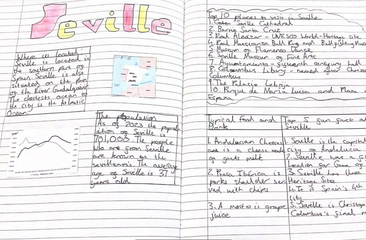 ArthurTerrySch's tweet photo. Mr Coleman’s Year 8 ab-initio Spanish class did some fantastic research homework about a Spanish city of their choice…

Some fascinating pieces below… 

#ArthurTerrySchool #beproudweek #MFL @the_atlp @MflTerry https://t.co/i9kAYg33EU