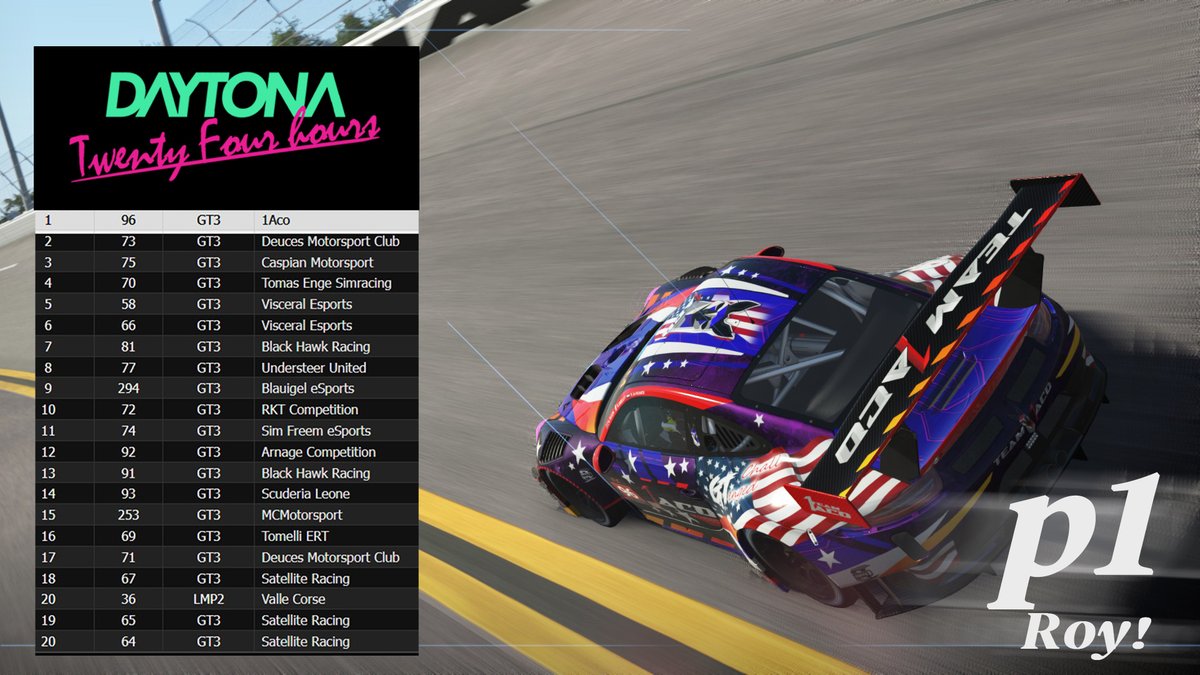 TeamHuanaco's tweet photo. 1aco news! 
https://t.co/7Xn43hNZwy  
P2 in RGPL 12 Hours of Sebring !! 
P1 in Qualy at @rf2VEC !! race this weekend. https://t.co/oVF2tV86cM