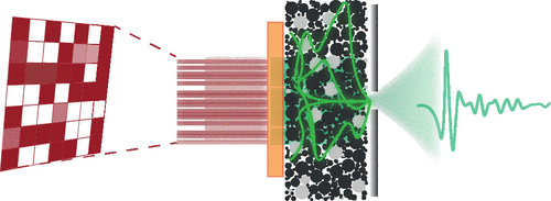 EPICXPhoton's tweet photo. Check our new publication Terahertz Spatiotemporal Wave Synthesis in Random Systems on@ACSPhotonics
https://t.co/ILoYcsCnBf
by Cecconi,  Kumar,  Bertolotti, Peters, Cutrona, Olivieri, Pasquazi,  Totero Gongora and Peccianti*👍
https://t.co/MFwu6UNacp https://t.co/pUAr0VFXYX
