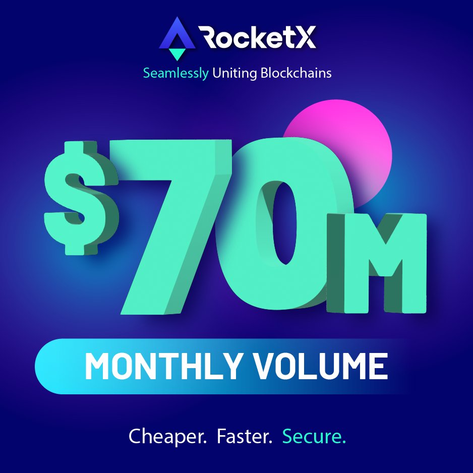 🎉We're pleased to share we just achieved yet another significant milestone in monthly volume⚡️

$RVF 🔀 Cross-chain swaps simplified!

🎯$100M monthly volume, here we come🚀