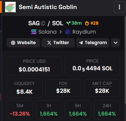 Semi Autistic Goblin #SOL tweet media