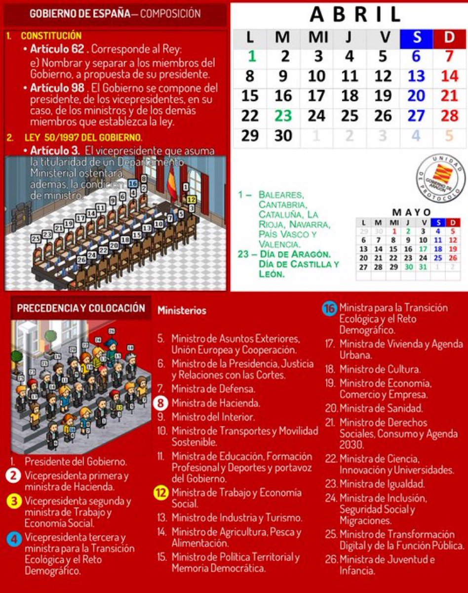 Un regalo enriquecedor de <a href="/Carnicer_Proto/">Javier Carnicer</a>: un calendario de #protocolo detallado.

Es una manera excelente de mostrar la esencia de nuestra profesión de forma pedagógica e ilustrativa. 

Recomiendo seguir a <a href="/Carnicer_Proto/">Javier Carnicer</a> para ver el calendario completo y sus infografías claras