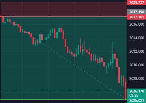 goldnbeast's tweet photo. Gold Spot, 120 pips 🔥 All targets hit 🎯 Clients profited 💸 https://t.co/I8rdkFHieK