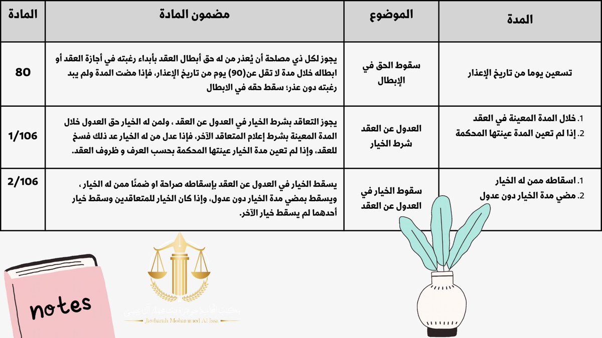 JawharahFirm's tweet photo. #المدد_النظامية_لنظام_المعاملات_المدنية 
📝⚖️👪 https://t.co/5WBJiClbMn