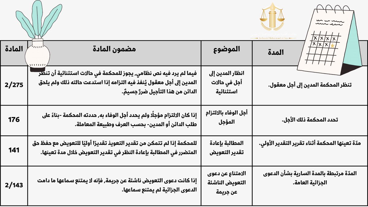 JawharahFirm's tweet photo. #المدد_النظامية_لنظام_المعاملات_المدنية 
📝⚖️👪 https://t.co/5WBJiClbMn