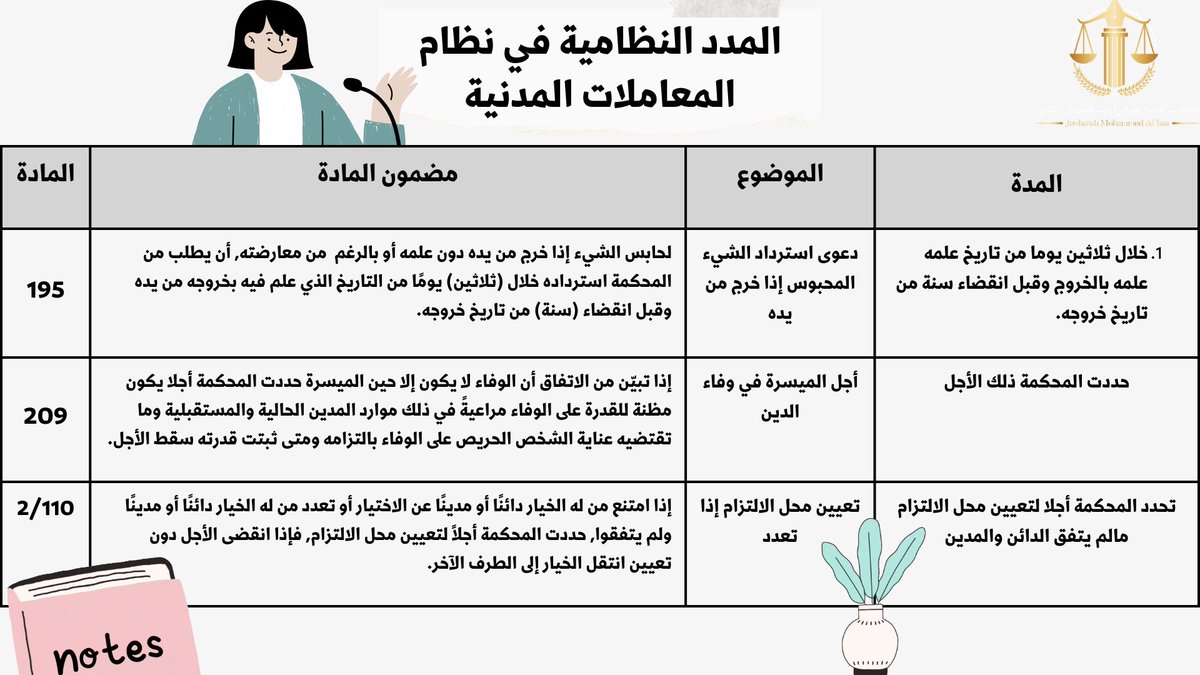 JawharahFirm's tweet photo. #المدد_النظامية_لنظام_المعاملات_المدنية 
📝⚖️👪 https://t.co/5WBJiClbMn